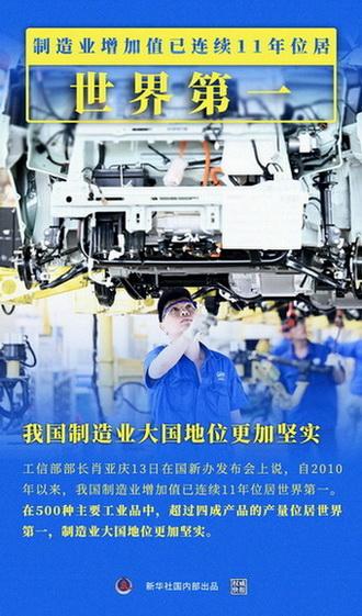 我國(guó)制造業(yè)增加值連續(xù)11年位居世界第一